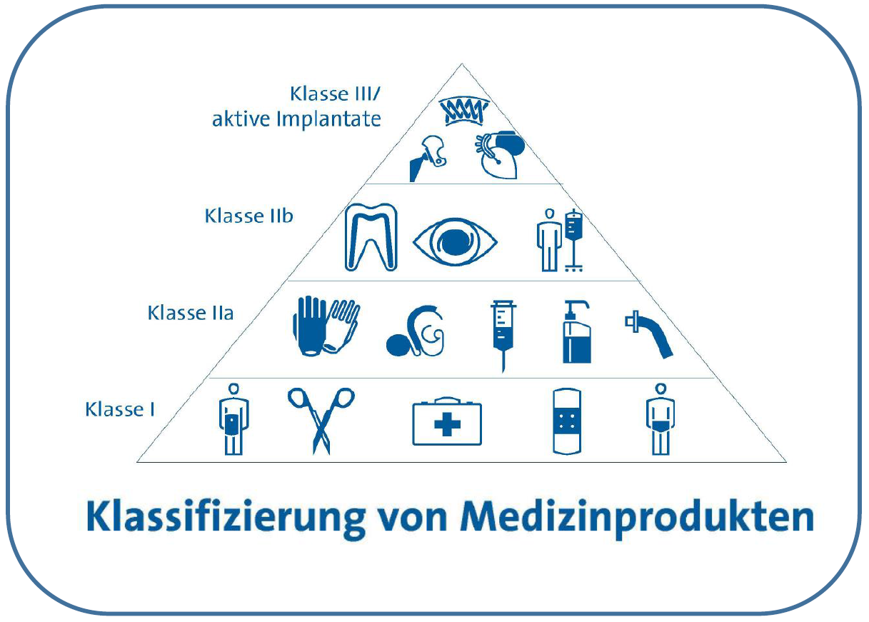 medizinprodukte-lagus